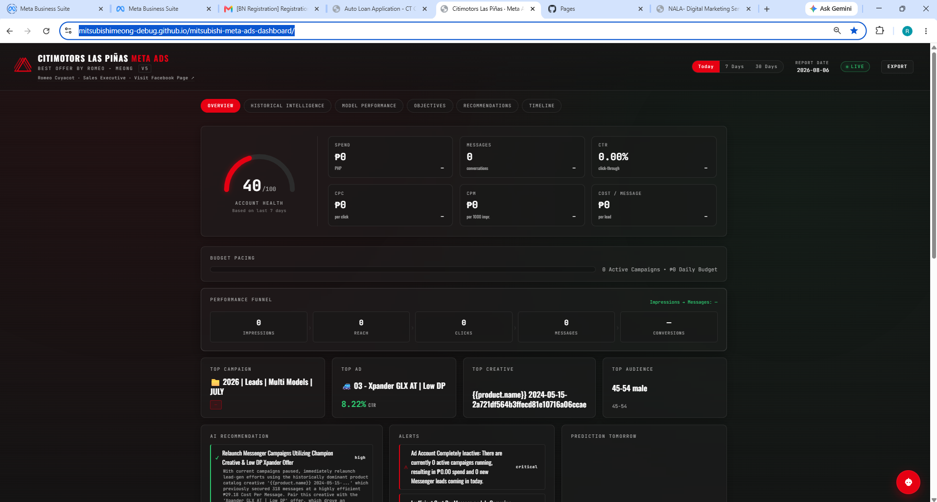 Meta Ads performance dashboard